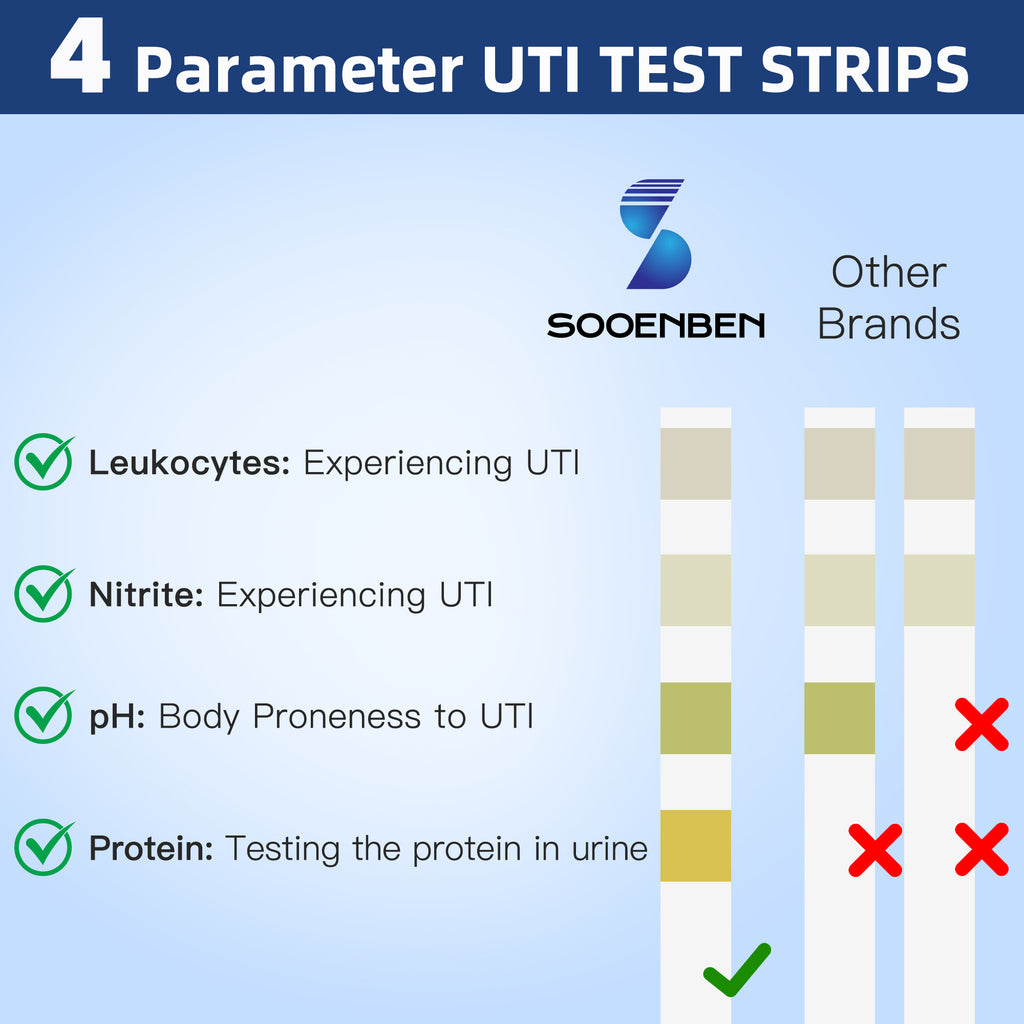 4-in-1 UTI Test Strips 50ct, Blue