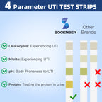 4-in-1 UTI Test Strips 50ct, Blue