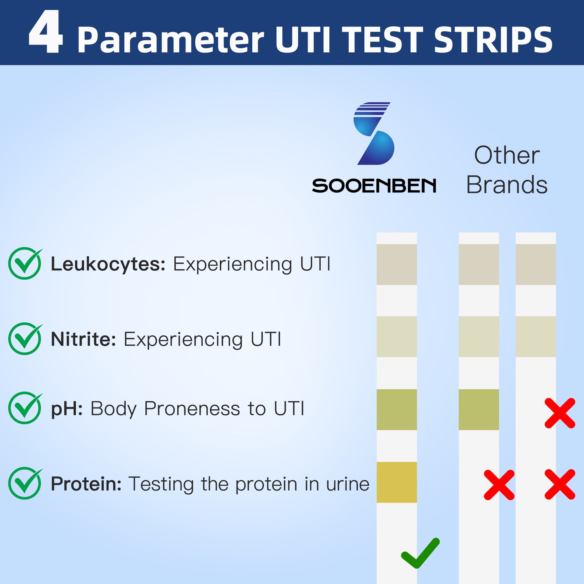 4-in-1 UTI Test Strips 50ct, Blue
