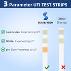 3-in-1 UTI Test Strips 50ct, Blue
