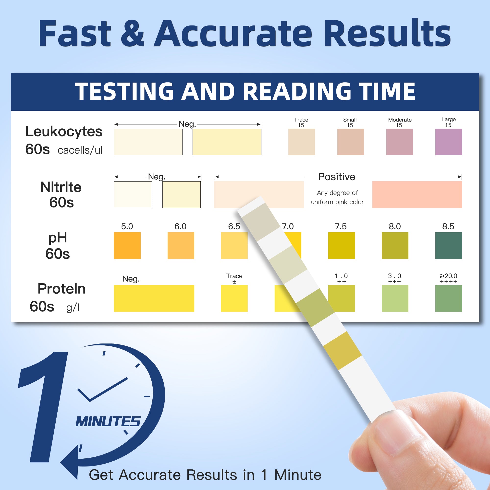 4-in-1 UTI Test Strips 50ct, Blue