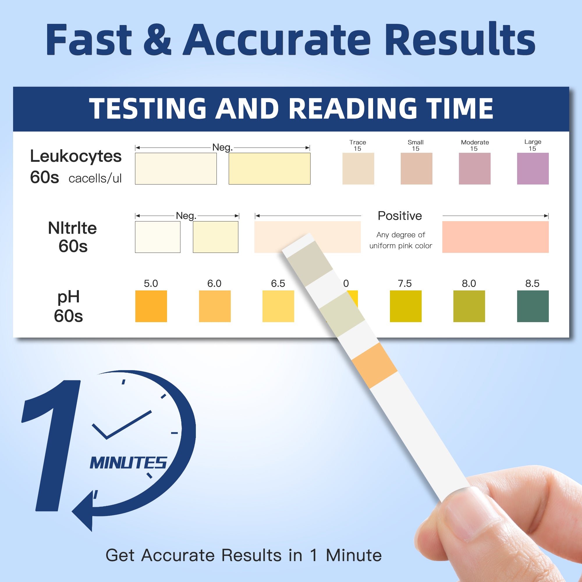 3-in-1 UTI Test Strips 50ct, Blue