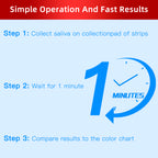 Nitric Oxide Test Strips